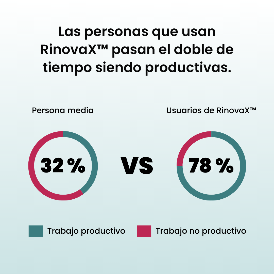 RinovaX™ – Férula antirronquidos silenciosa universal