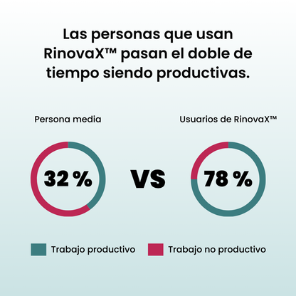 RinovaX™ – Férula antirronquidos silenciosa universal